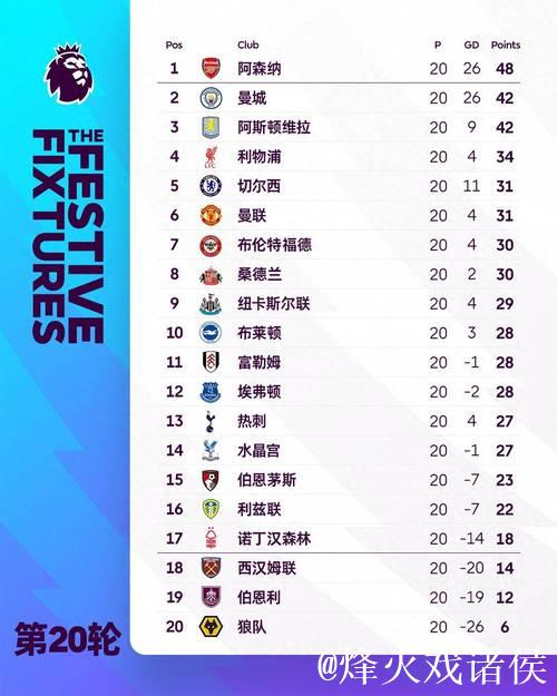 英超夺冠赔率:阿森纳超低赔强势领跑 曼城上涨 英超夺冠赔率:阿森纳超低赔强势领跑 曼城上涨