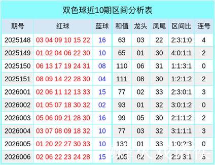 007期樊欣易双色球预测奖号：和值分析