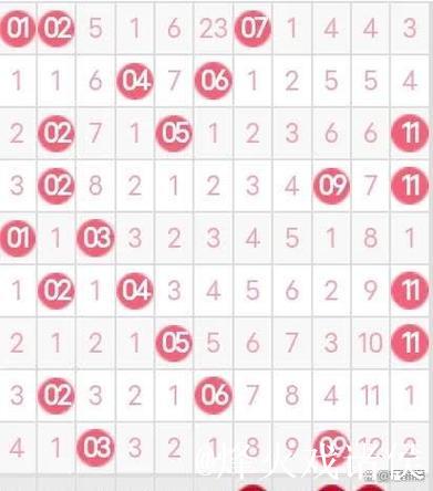 007期樊欣易双色球预测奖号：和值分析